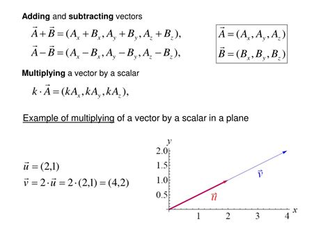 Image result for Mathematica Vector
