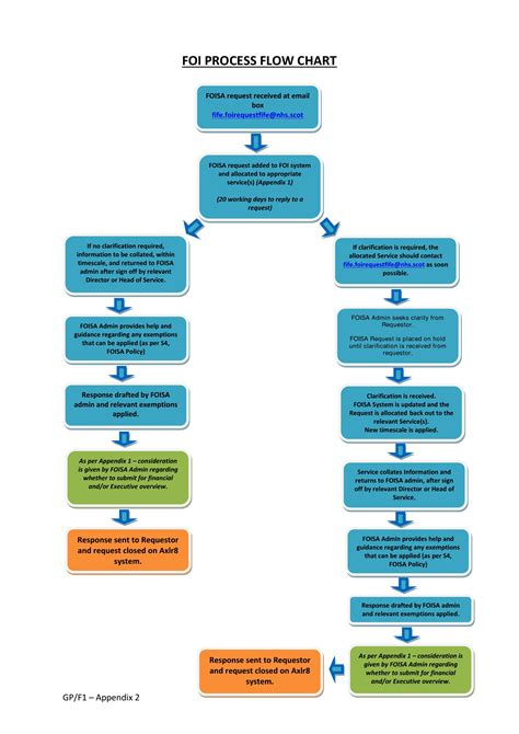 Editable Process Flow Diagram Template に対する画像結果