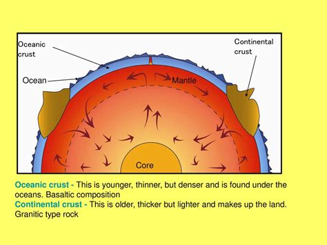 Image result for Oceanic Crust Composition