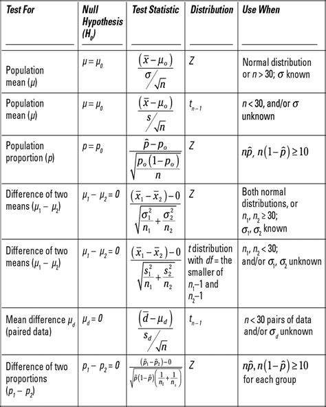 Statistics Formulas PDF に対する画像結果