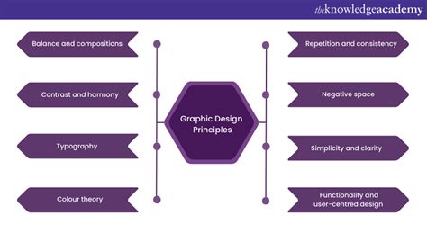 Graphic Design Layout Principles に対する画像結果