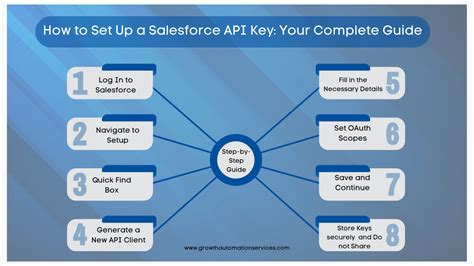 Salesforce API Icon に対する画像結果