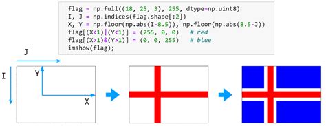 Image result for Python Flag Statemen