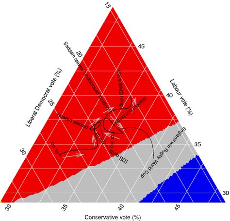 Image result for Triangular Plot