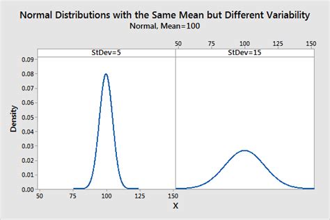 تصویر کا نتیجہ برائے Variance Definition Statistics