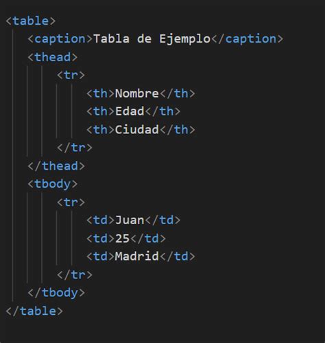 Image result for S En HTML