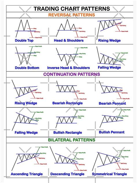 Image result for Trading Chart Patterns Printable PDF