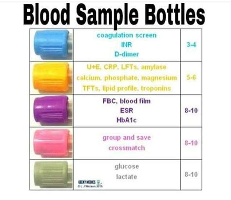 Image result for Blood Specimen Color Coding Saskatchewan