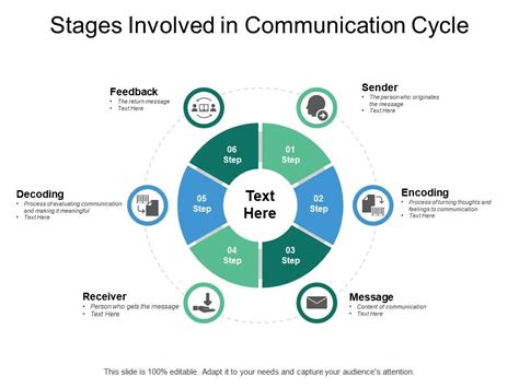 Interference in Communication Cycle Model に対する画像結果