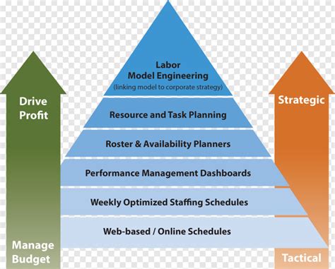 Afbeeldingsresultaten voor Matrix Model Icon