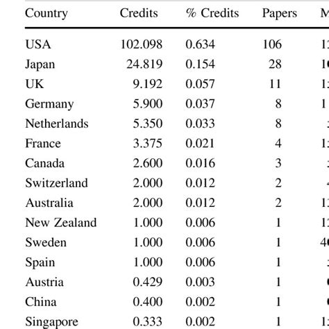 Image result for Timothy Barton FileMaker Database