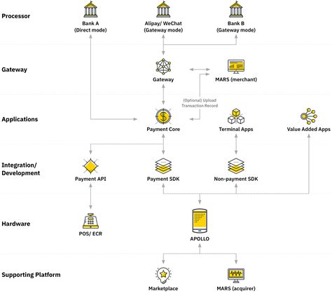 Image result for Structural Overview