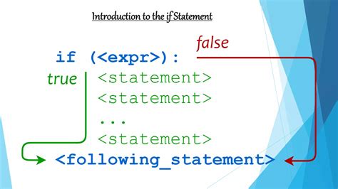 Conditional Programs in Python に対する画像結果