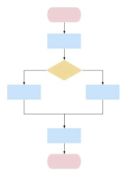 Organizational Structure Flow Chart に対する画像結果