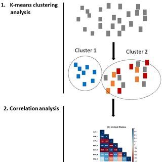 How to Visualize Input Work Output Volume కోసం చిత్ర ఫలితం