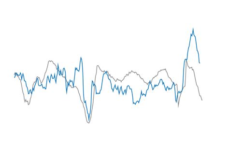 Image result for CPI Index Chart
