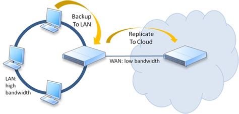 Toradh íomhá ar Home Network Backup Software