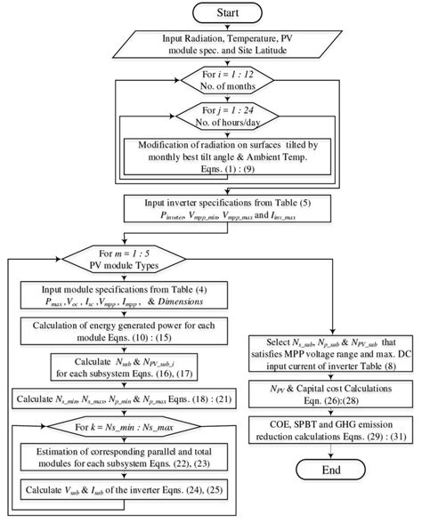 Image result for Computer Procedure