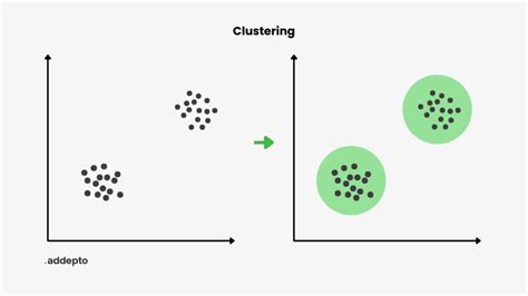 Toradh íomhá ar Unsupervised Learning Clustering Customer Segmentation