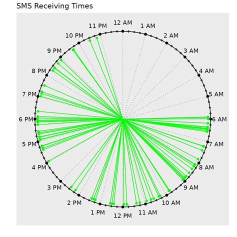 PyPI Clock Plot に対する画像結果
