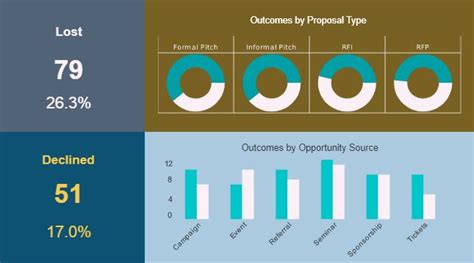 Image result for Simple Management Accounting Dashboard