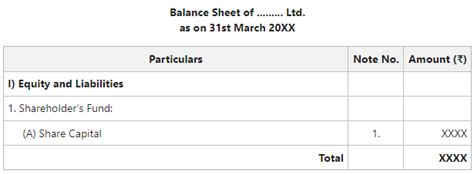 Afbeeldingsresultaten voor Share Capital Journal Entry
