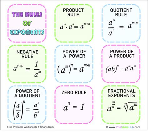 Image result for Exponential Function Rules Table