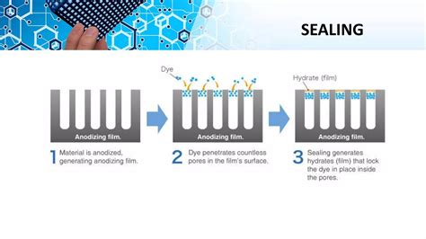 Image result for Anodizing Flow Chart Illustration
