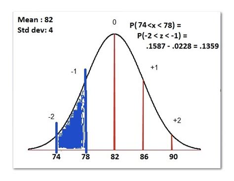 Afbeeldingsresultaten voor Probability Between Two Numbers