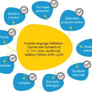Toradh íomhá ar En Language Framework