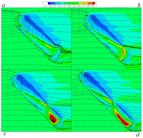 Image result for Oval Dimple Flow Simulation