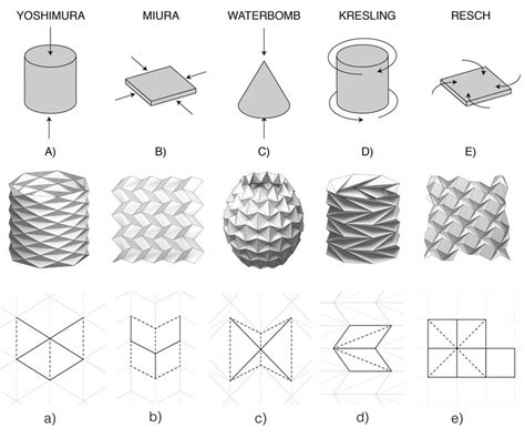 Afbeeldingsresultaten voor Geometric Structure Force