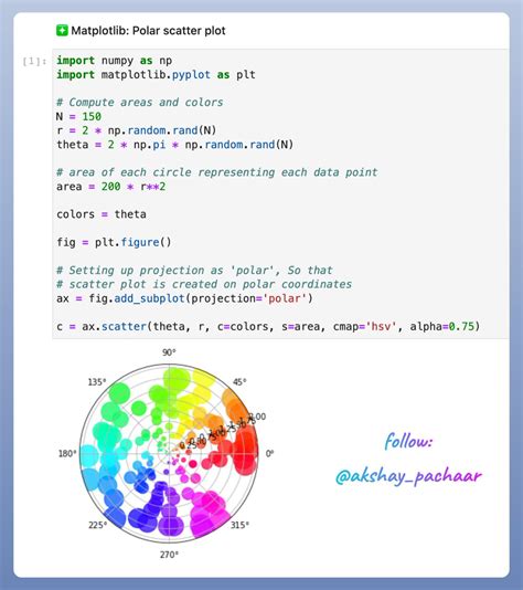 Image result for Matplotlib Polar