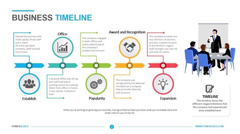 Image result for Implementation Timeline Business Case