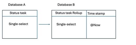 Status Database Notion માટે ઇમેજ પરિણામ
