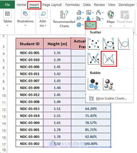 Image result for Excel Normal Distribution and Cumulative Frequency Graph