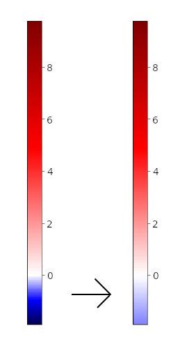 Afbeeldingsresultaten voor Diverging Color Map Python