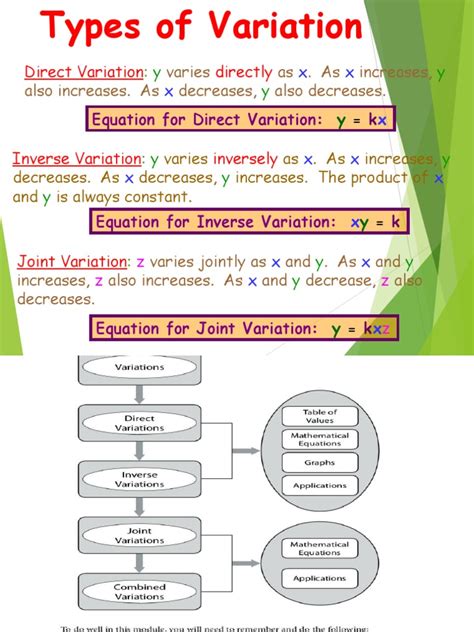 Image result for Mode of Variations Example