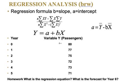 Regression Formula Example に対する画像結果