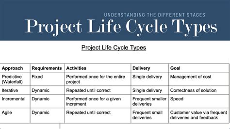 Toradh íomhá ar Reference Project Life Cycle