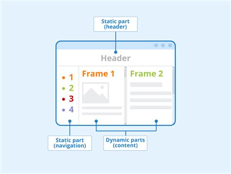 Modern Web Image Frame に対する画像結果