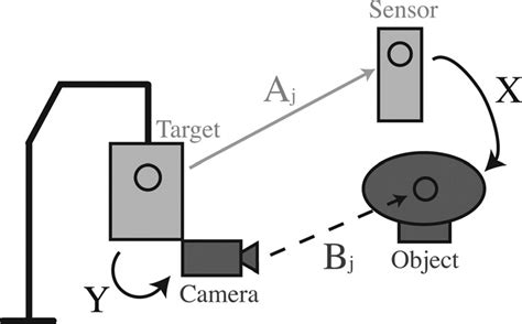 Image result for Computer Vision Setup