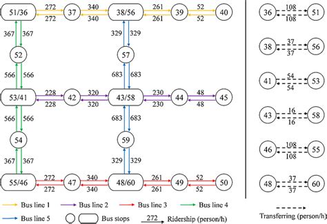 Image result for Logit Passenger Flow Distribution Model