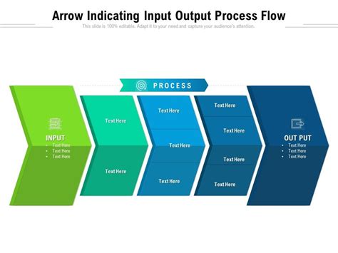 Image result for Input Activity Output Proces Flow