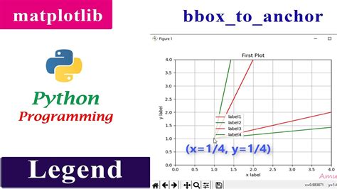 Image result for MATLAB Subplot Legend