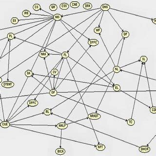 Toradh íomhá ar Message Passing Algorithm Bayesian Network