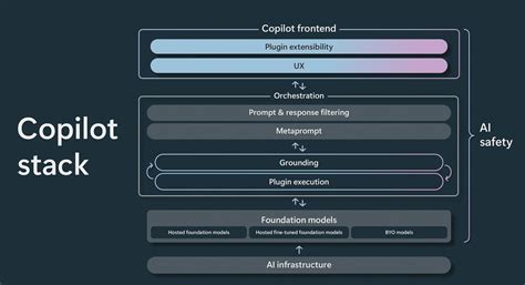 Toradh íomhá ar Stack Insettiproducts