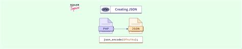 Image result for JSON Props