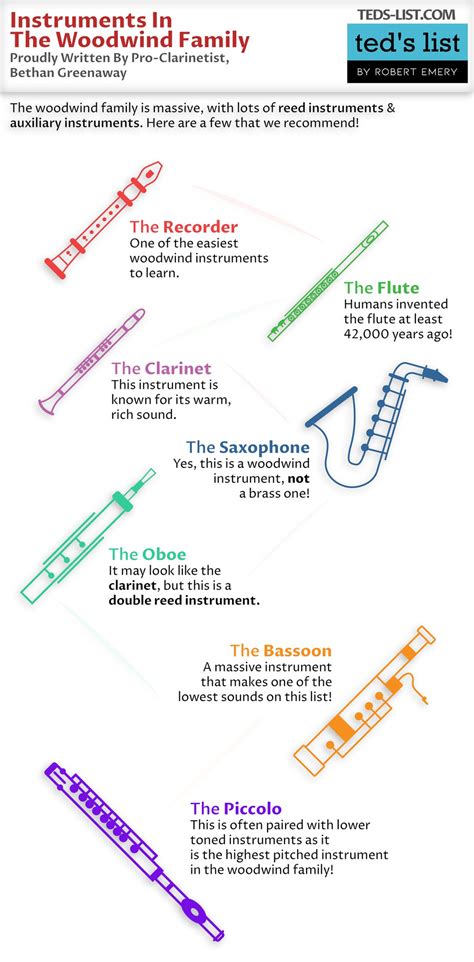 Image result for Woodwind Section Instruments