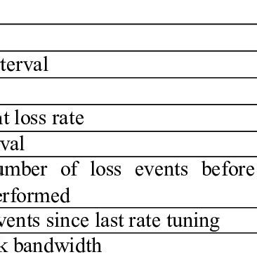 Image result for Algorithm Symbols with Examples